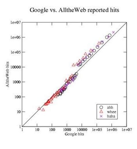 comparison  google  alltheweb
