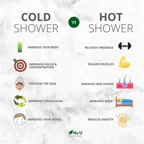Benefits Of Cold Shower Hot Shower Sa