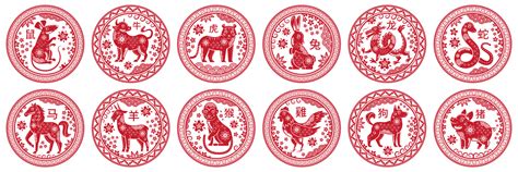 Votre Signe Astrologique Chinois Et Ses Traits De Caract Re