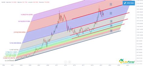 Gold Price Forecast 2025 In India - David Alsop
