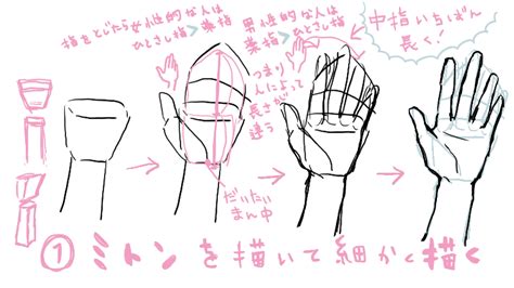 手の描き方！手を見なくても簡単に形をとらえる方法 絵師ノート