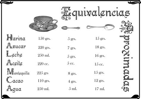 Convertidor De Medidas Onzas A Kilogramos Ideal Reposteria