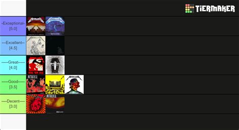 Metallica Albums With 72 Seasons Tier List Community Rankings