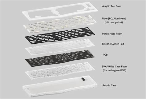 Buy Akko Acr Pro Alice Plus Rgb Hot Swap Barebone Keyboard Pc Case Gear Australia
