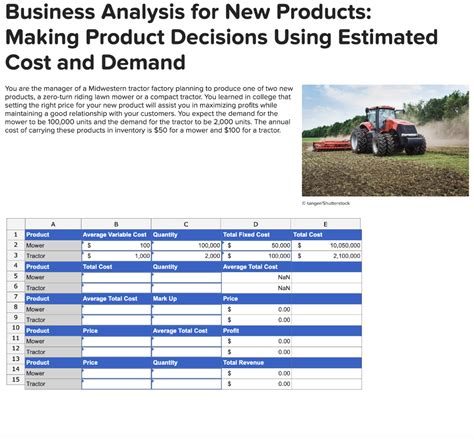 Solved Business Analysis For New Products Making Product Chegg