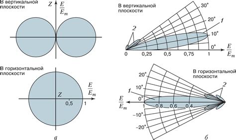 Антенна (от лат. an­tenna – мач­та, рея)
