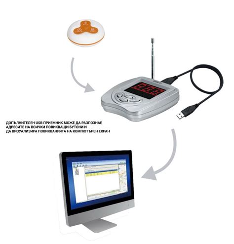 БУТОН.БГ – Безжично повикване на персонал – 02 / 8164910