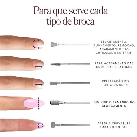 Brocas De Unha E Suas Funções - ESCOLA DE UNHAS PROFISSIONAIS | CURSOS on Instagram: "Que Cada broca ...