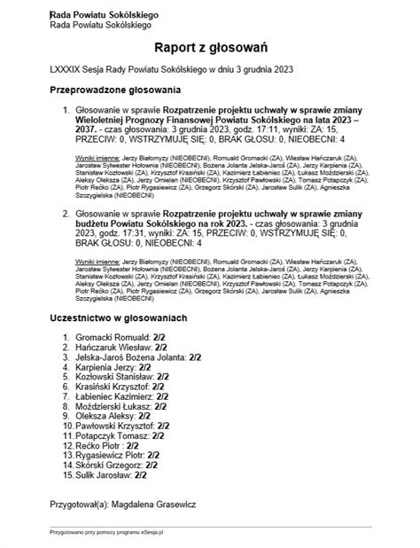 Wyniki głosowania z LXXXIX Sesji Rady Powiatu Sokólskiego w dniu 3