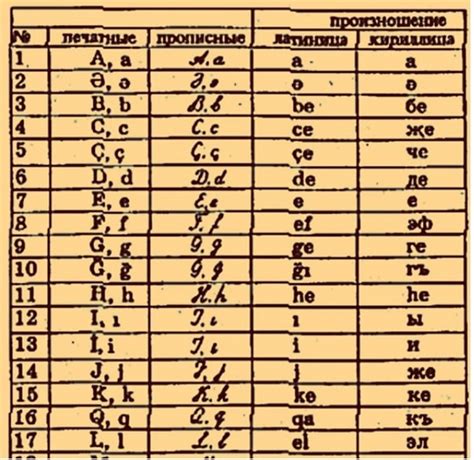 Закон Республики Татарстан от 15 сентября 1999 г. N 2352 "О ...
