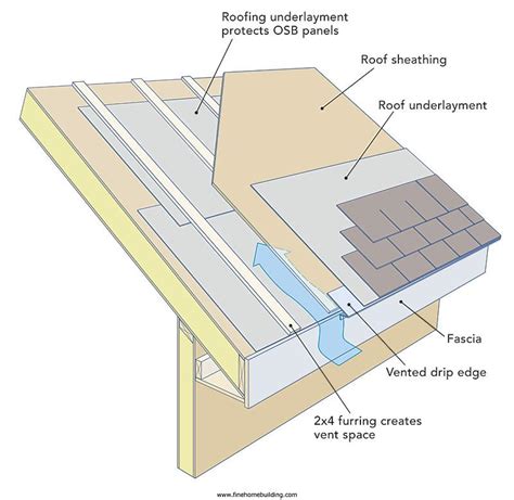 APA Builder Tips Proper Installation Of APA Rated 52 OFF