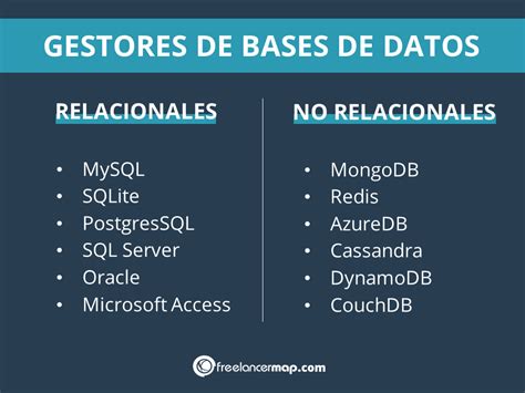 Base De Datos Relacionales Y No Relacionales Image To U