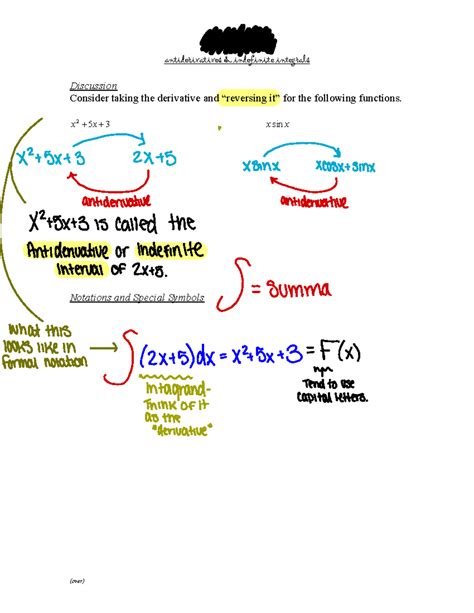 Antiderivatives And Indefinite Integrals Ball High School Dual Credit