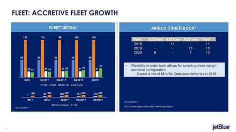 Jetblue Is Outrageously Cheap Nasdaqjblu Seeking Alpha