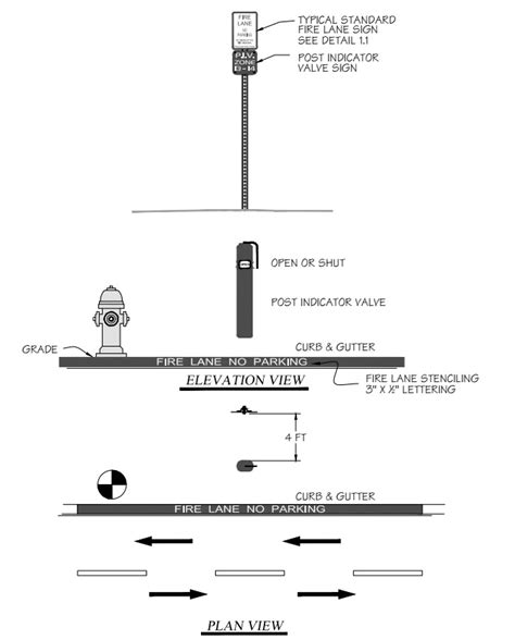 International Fire Code As Amended By The City Of Phoenix Icc