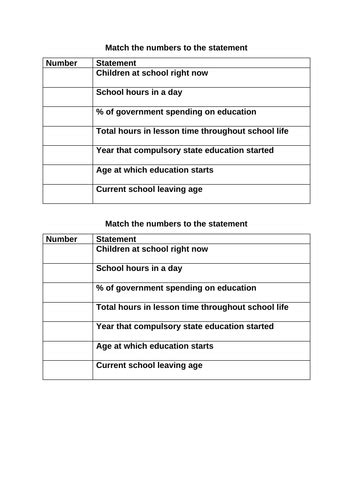 Gcse Sociology Education L4 Functionalist Perspective Teaching