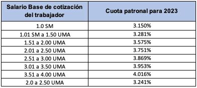 Cuotas IMSS 2023 Y Calculadora En Excel ContadorMx