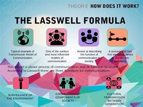 Diagram Of Lasswell Model Of Communication Lasswell Model Co