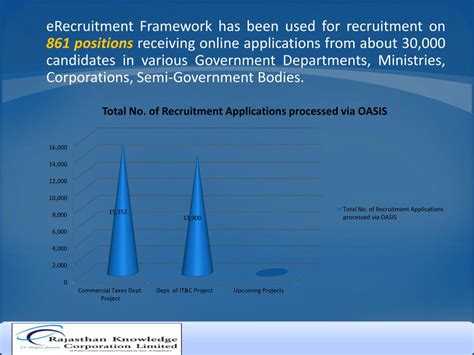 Ppt Rajasthan Knowledge Corporation Ltd Powerpoint Presentation Free Download Id 1660050