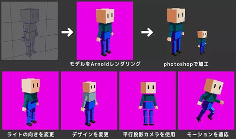 3dモデルからドット絵を作成する方法とメリット｜株式会社シリアルゲームズ