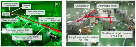 Photonics Free Full Text Laser Output Performance And Temporal