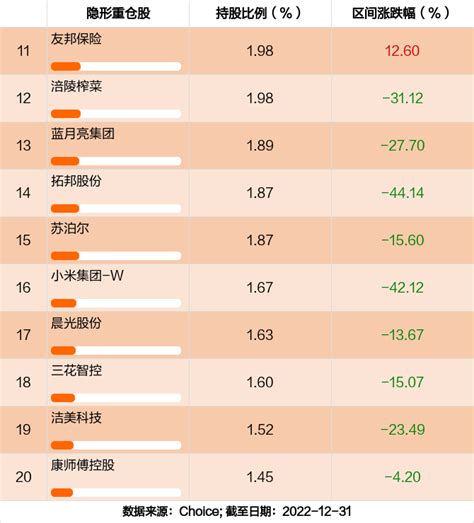 最新年报出炉 明亚价值长青c持仓曝光！加仓减仓这些股 天天基金网