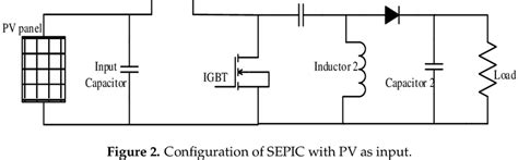 Block Diagram Of Proposed Pv Based Sepic System Inductor 1 Download Scientific Diagram