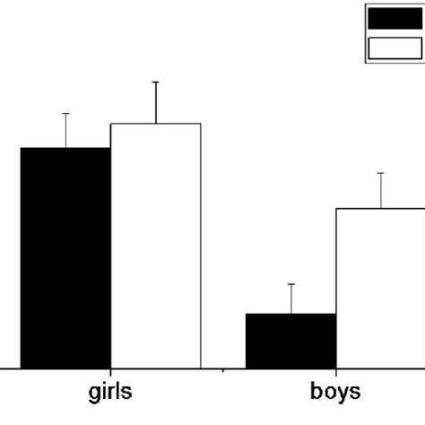 PDF Preschoolers Mental Rotation Of Letters Sex Differences In Hemispheric Asymmetry