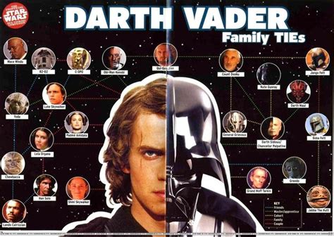Top 10 Most Famous Star Wars Characters At Jacob Trundle Blog