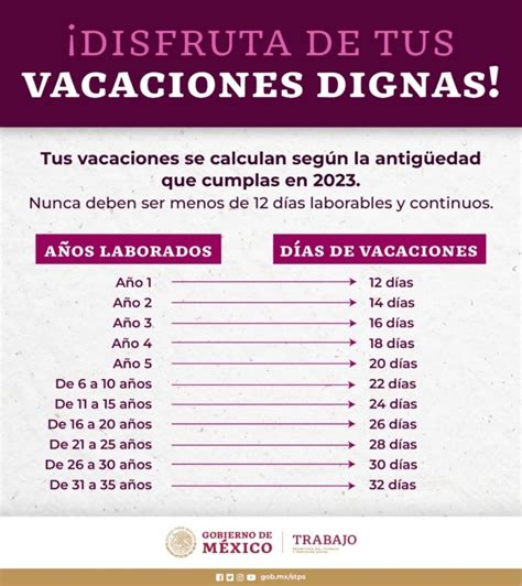 Tabla de vacaciones dignas 2024. ¿Cómo puedes calcular cuántos días te ...