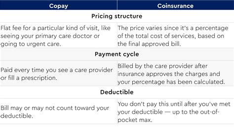 Glossary Of Health Insurance Terms Axia Women S Health