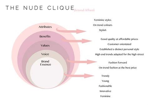 Campaign Proposal The Nude Clique Elle Casterton PDF