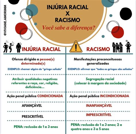 Mapa Mental Sobre Racismo Estrutural REVOEDUCA