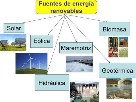 Energ As Limpias Mapa Conceptual Todo Lo Que Necesitas Saber Nauta