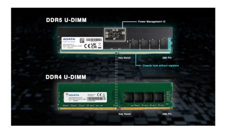 Ddr4 Vs Ddr5 Whats The Difference And Should You Upgrade The