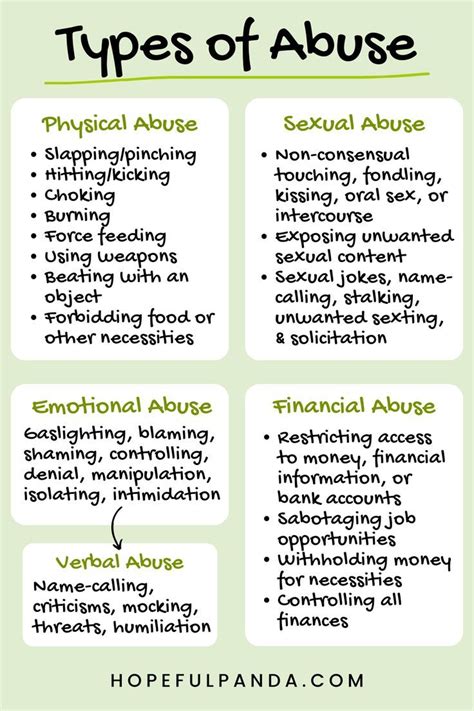 Types Of Abuse And Neglect With Examples Artofit