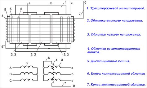 Симметрирующие трансформаторы