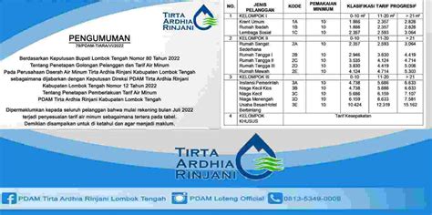 Pengumuman Pemberlakuan Tarif Air Minum Pdam Lombok Tengah