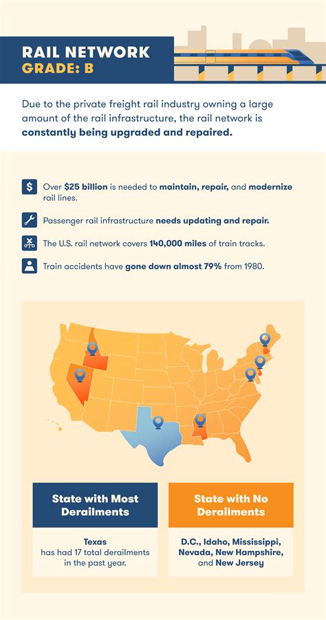 The State of America's Infrastructure | BigRentz