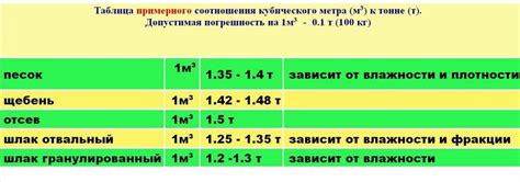 В одном кубе сколько килограмм земли: Сколько килограмм в кубе земли ...
