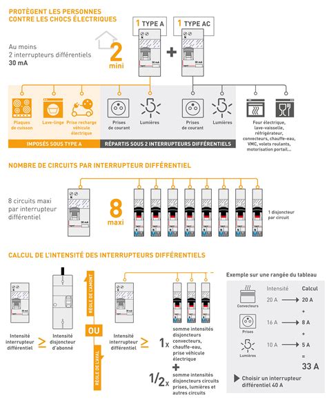 Les Points Cl S De La Norme Nf C La Protection Des Personnes