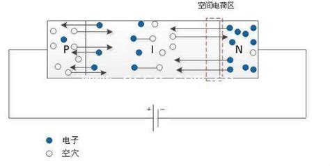 雪崩二极管的工作原理及发展史 立创商城