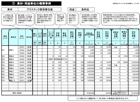 帳簿の作り方 | 公益財団法人 日本容器包装リサイクル協会