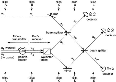 The transmitter and receiver. | Download Scientific Diagram