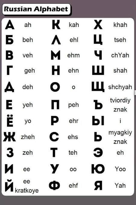 Russianletters Learn Russian Alphabet Russian Alphabet Learn Russian