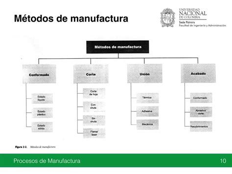 Procesos De Manufactura Ppt