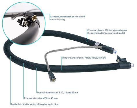 Hot Melt Liquid Glue Adhesive Hoses Automaint Solutions Meler Agent In Australia New Zealand