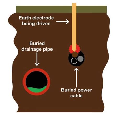 Tt Earthing Considerations