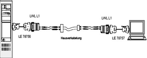 A.Leiser GmbH: Umsetzer LWL-L1 , Datenblatt