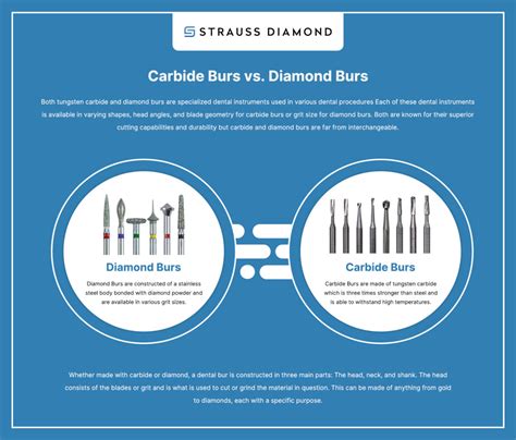 Describe The Uses Of Round Diamond Burs